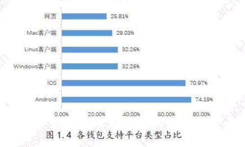 TPWallet 如何管理新币种的增加与交易安全